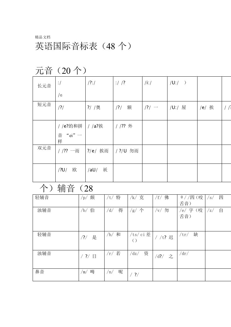 英语国际音标表48个下载