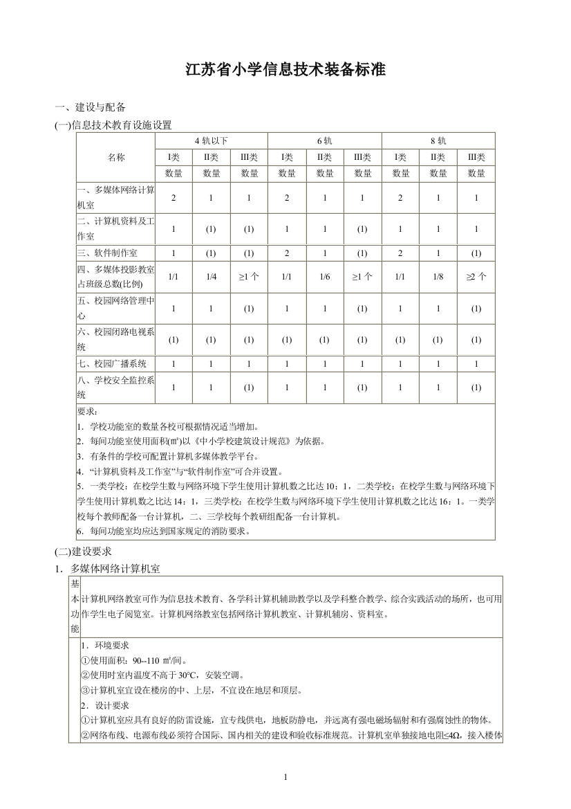 江苏省小学信息技术装备标准