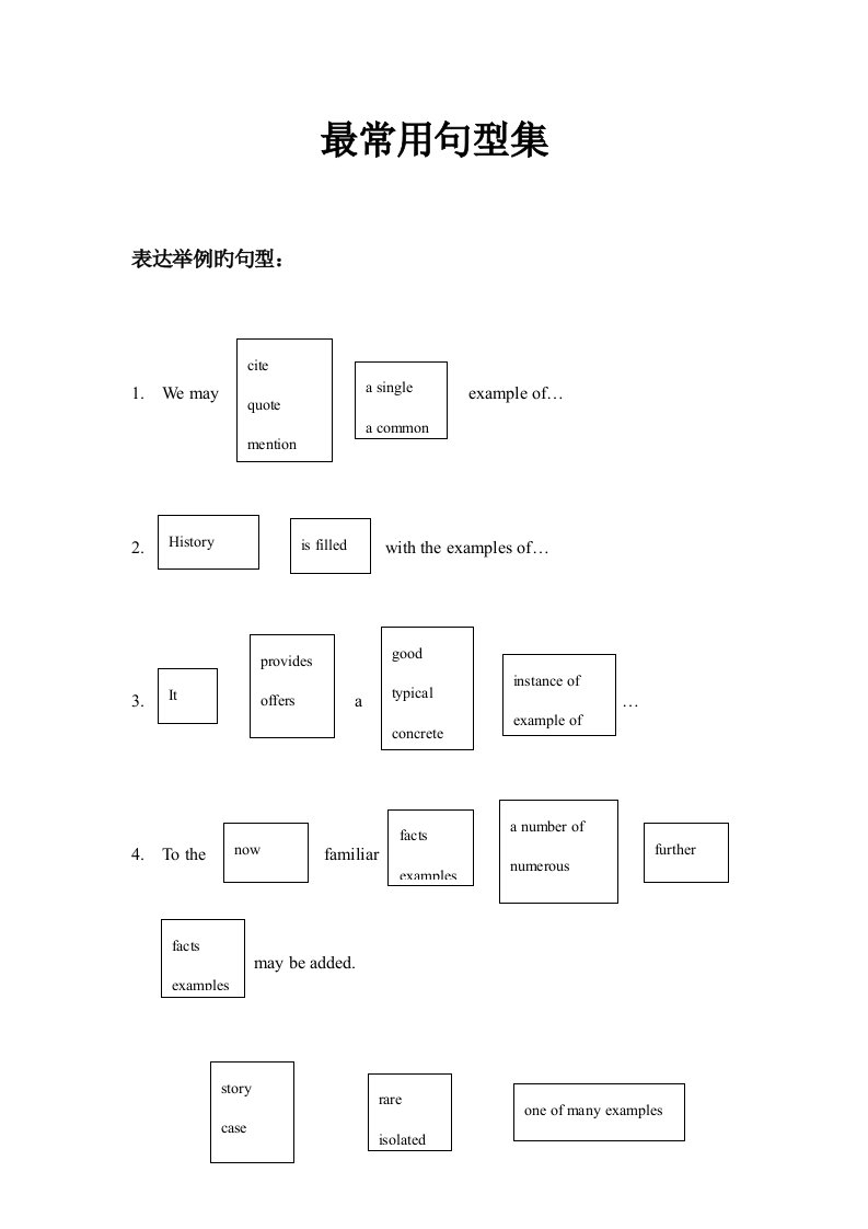 2022年雅思托福作文常用模板句型