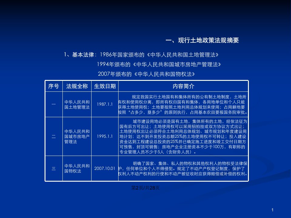 土地开发政策与业务流程