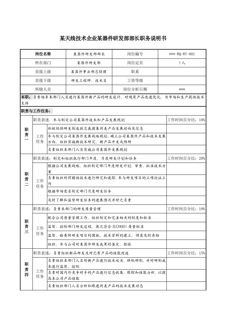 天线技术企业某器件研发部部长职务说明书