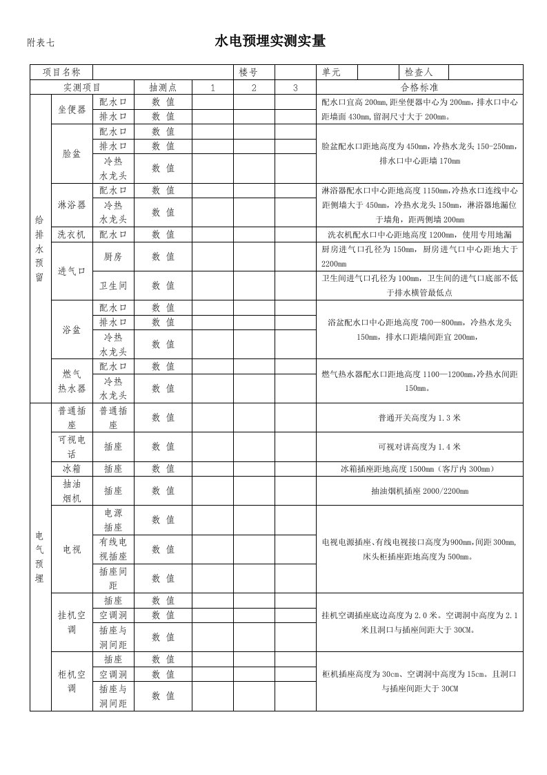 7、水电预埋检查用表