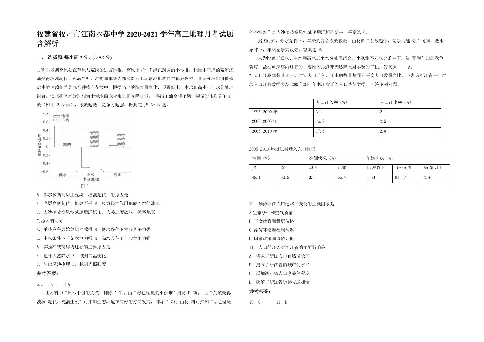 福建省福州市江南水都中学2020-2021学年高三地理月考试题含解析