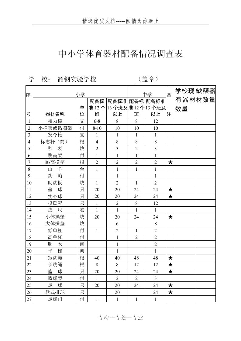 学校体育器材基本配备标准(共14页)