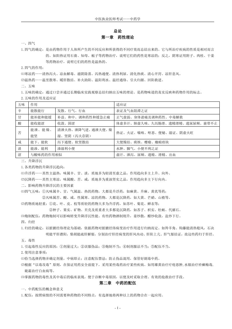 中医执业医师考试