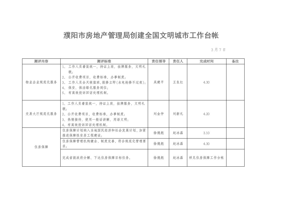 创建全国文明城市工作台帐样稿