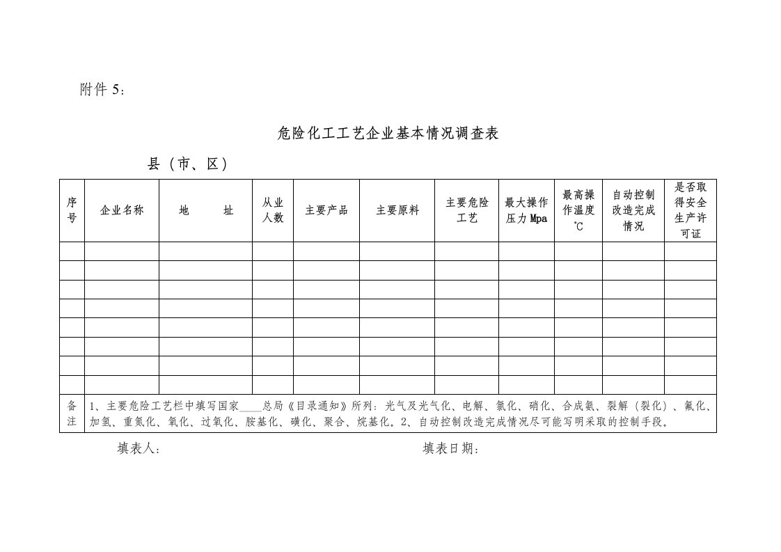 危险化工工艺企业基本情况调查表