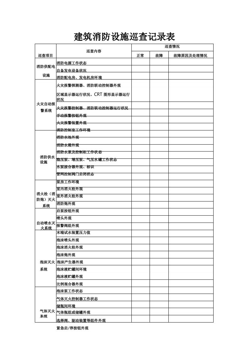 建筑消防设施巡查记录表