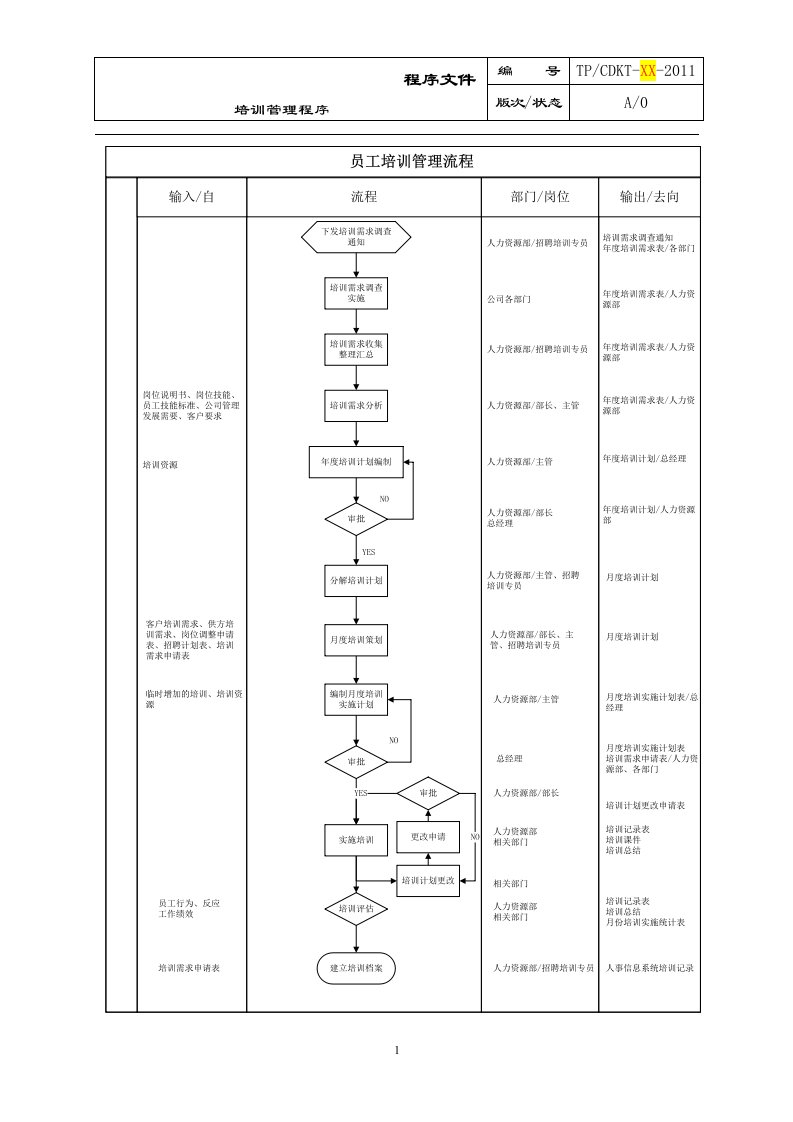 培训管理程序