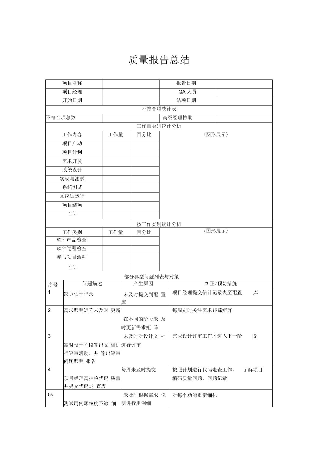 项目质量总结报告(阶段