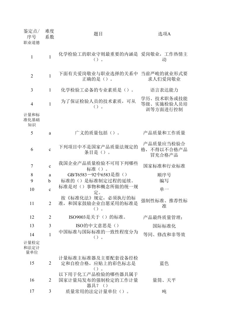 化学检验工技能大赛试题库