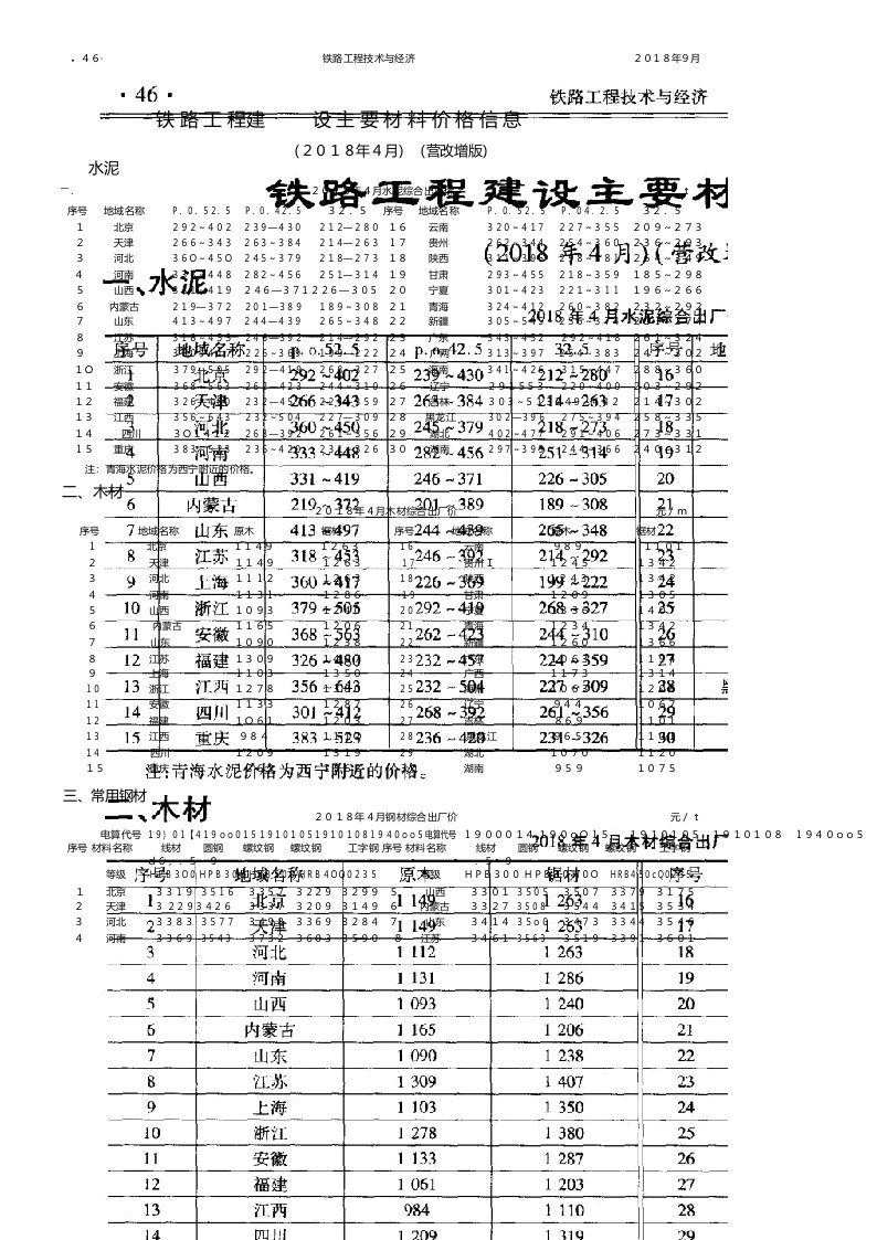 铁路工程建设主要材料价格信息