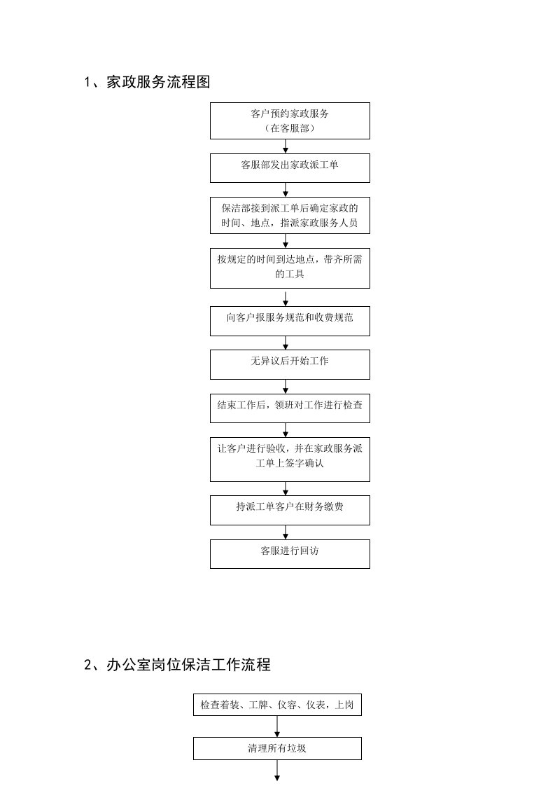 保洁服务流程图