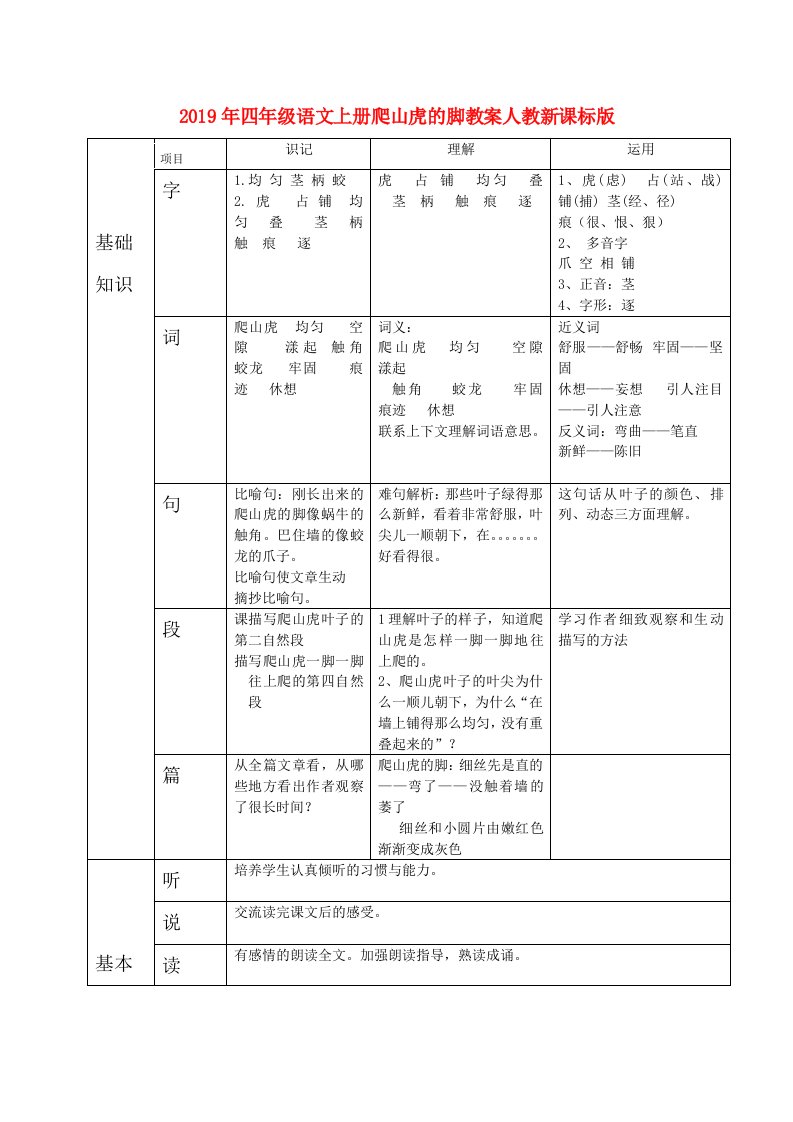 2019年四年级语文上册爬山虎的脚教案人教新课标版