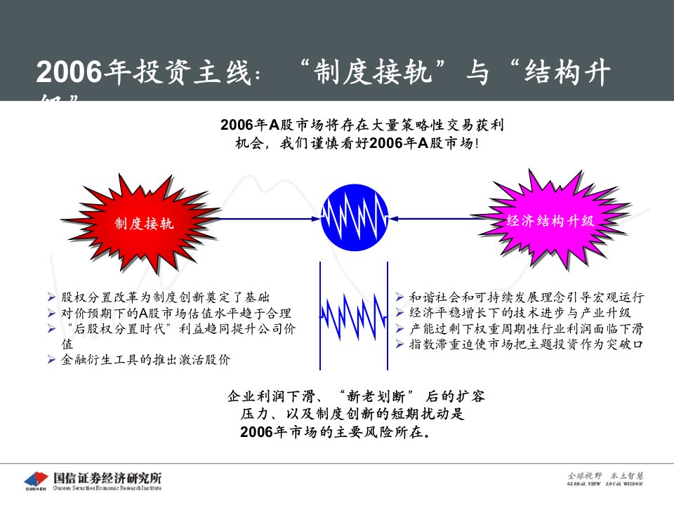 A股市场投资策略报告