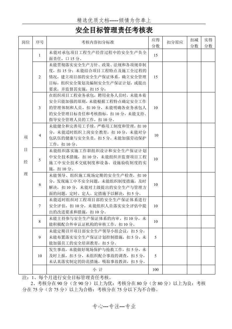 各种安全目标管理责任考核表(共12页)