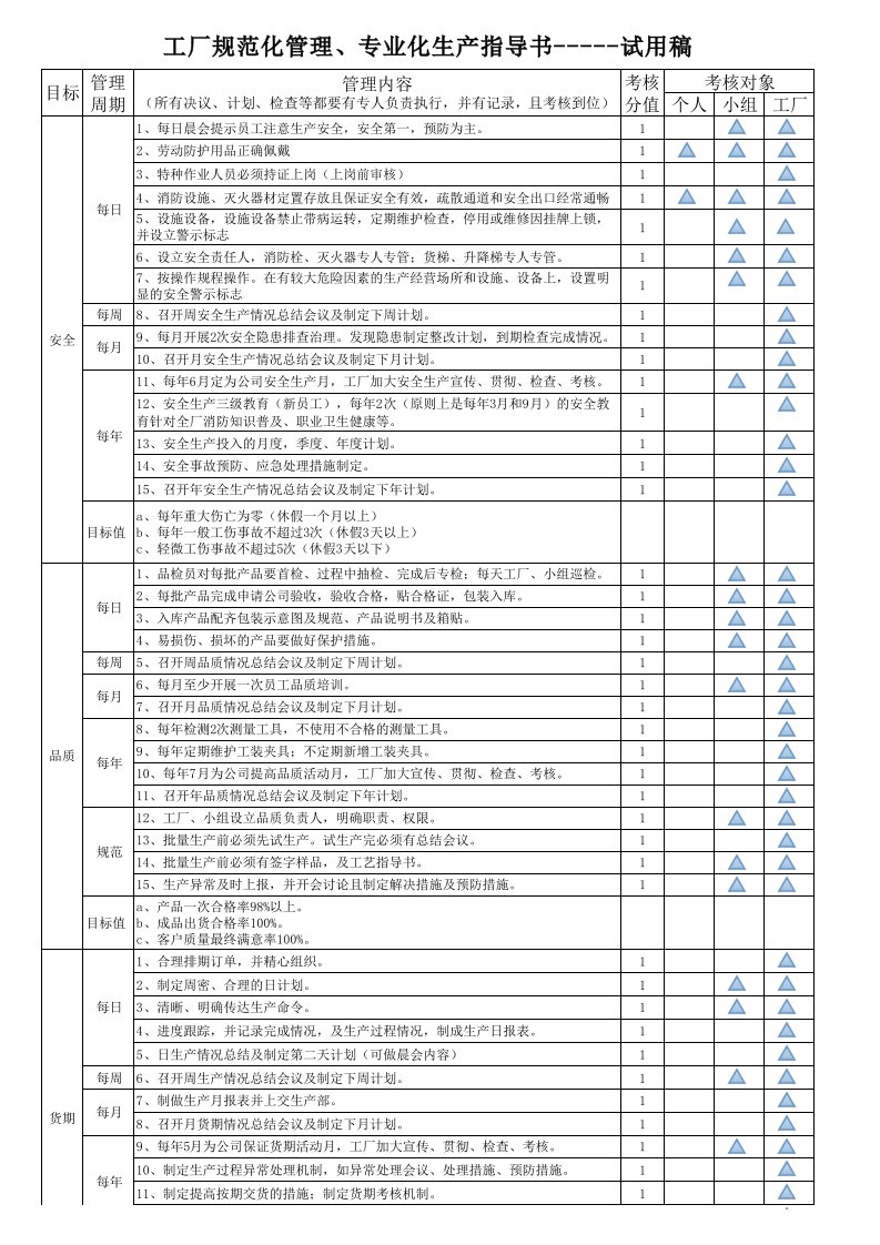 工厂规范化管理、专业化生产指导书