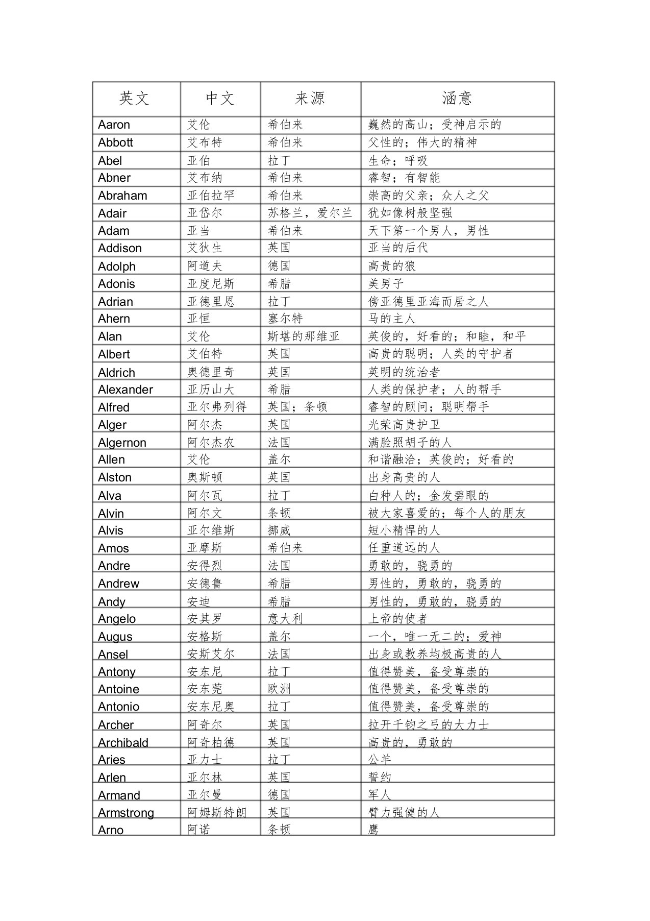 《外国名字男》课件