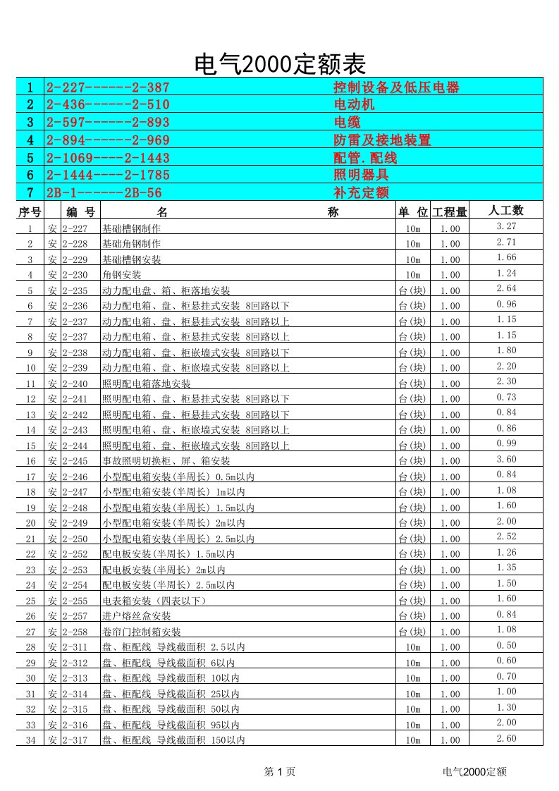 电气2000定额-1