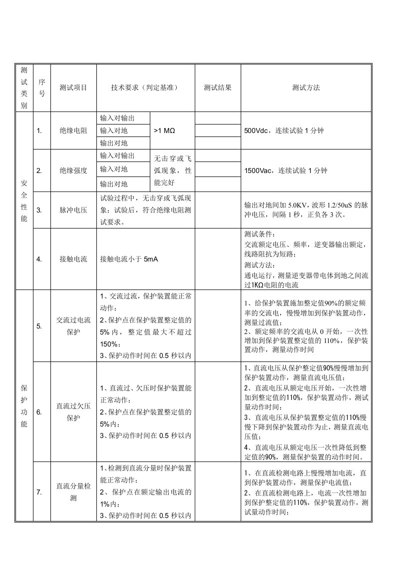 光伏并网逆变器测试