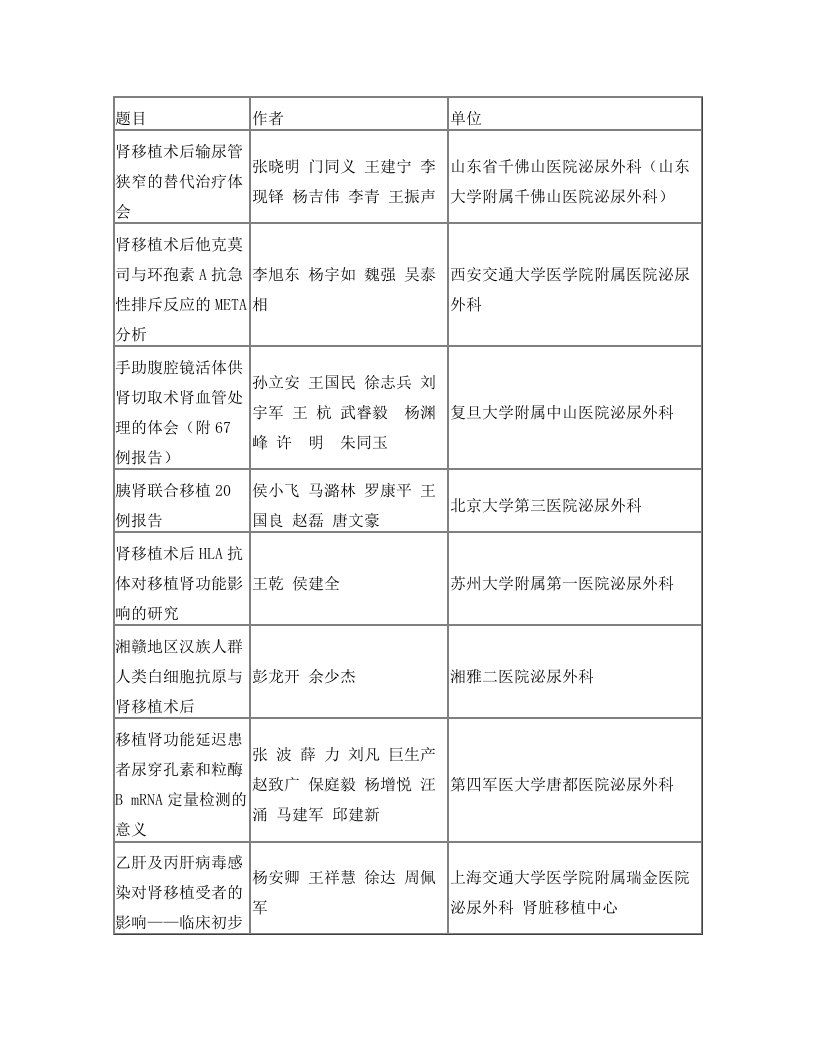 肾移植术后输尿管狭窄的替代治疗体会doc