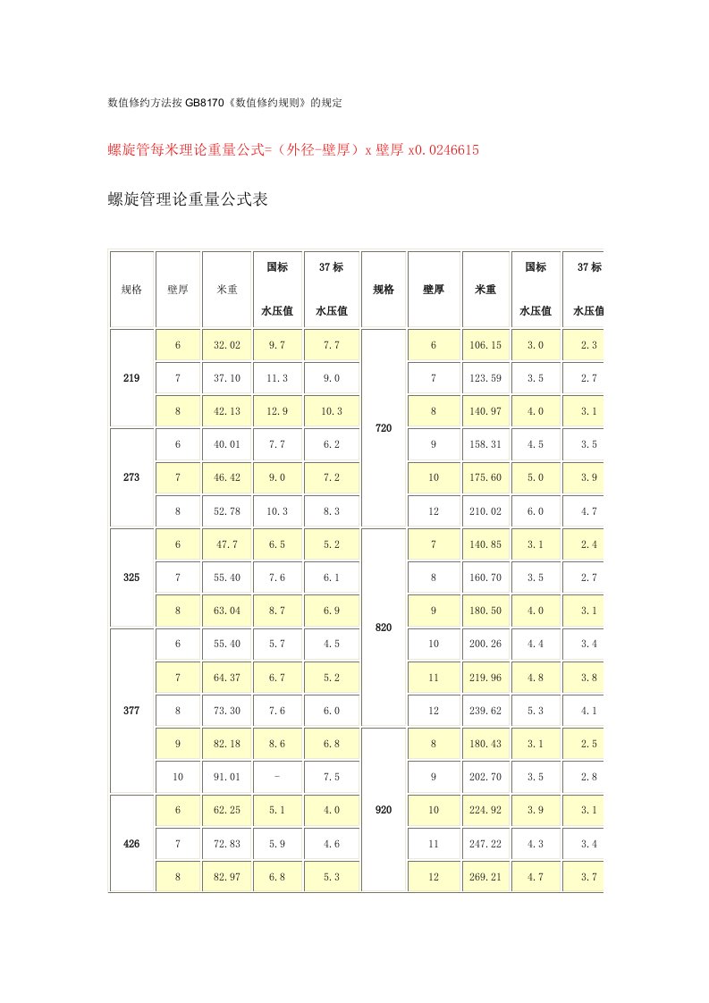 螺旋管理论重量公式表