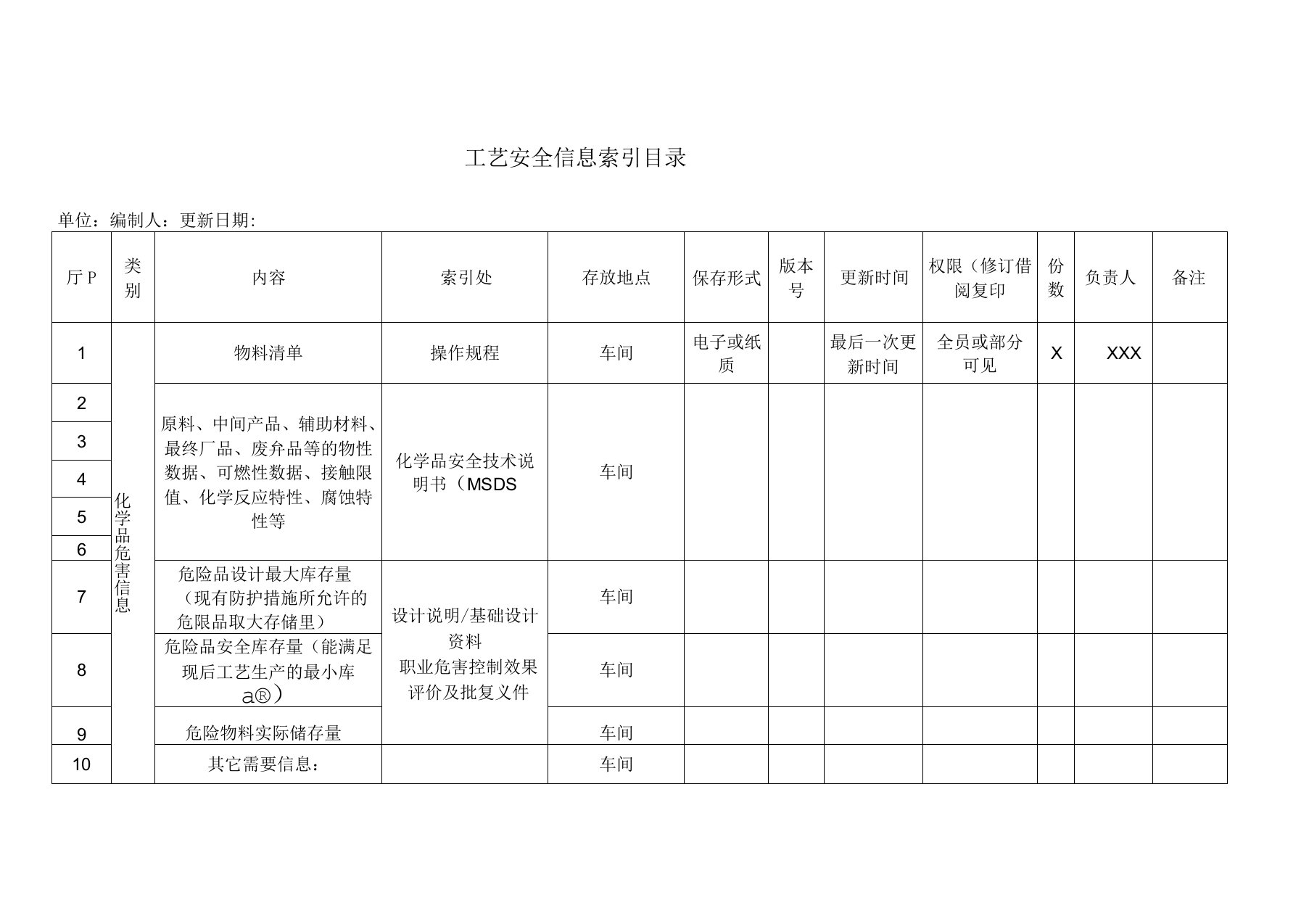 5PSI-工艺安全信息索引目录