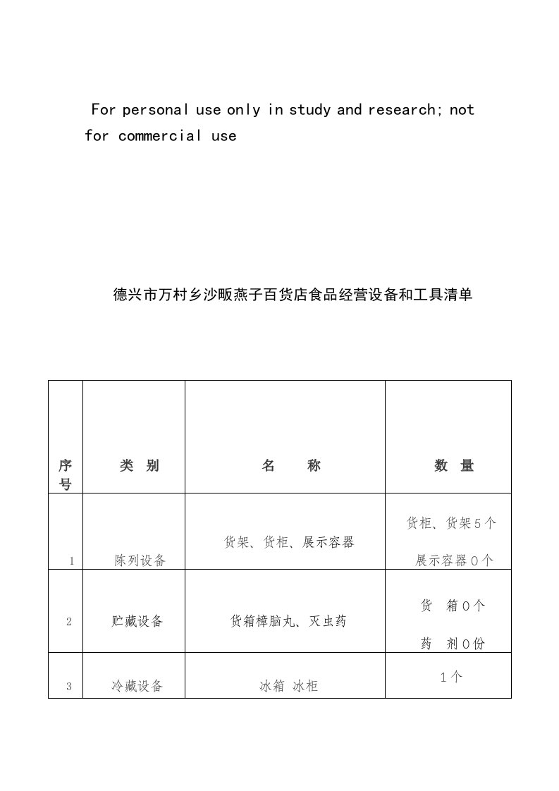 百货店食品经营设备和工具清单