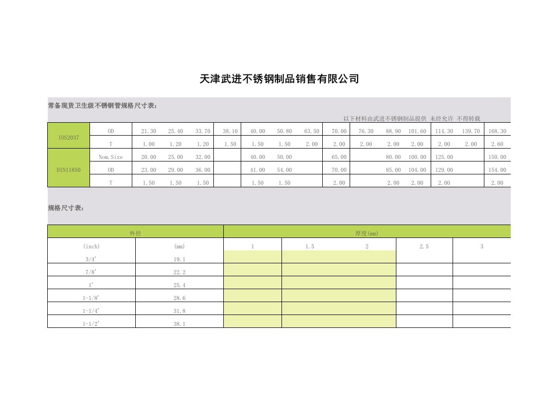 常备现货卫生级不锈钢管规格尺寸表