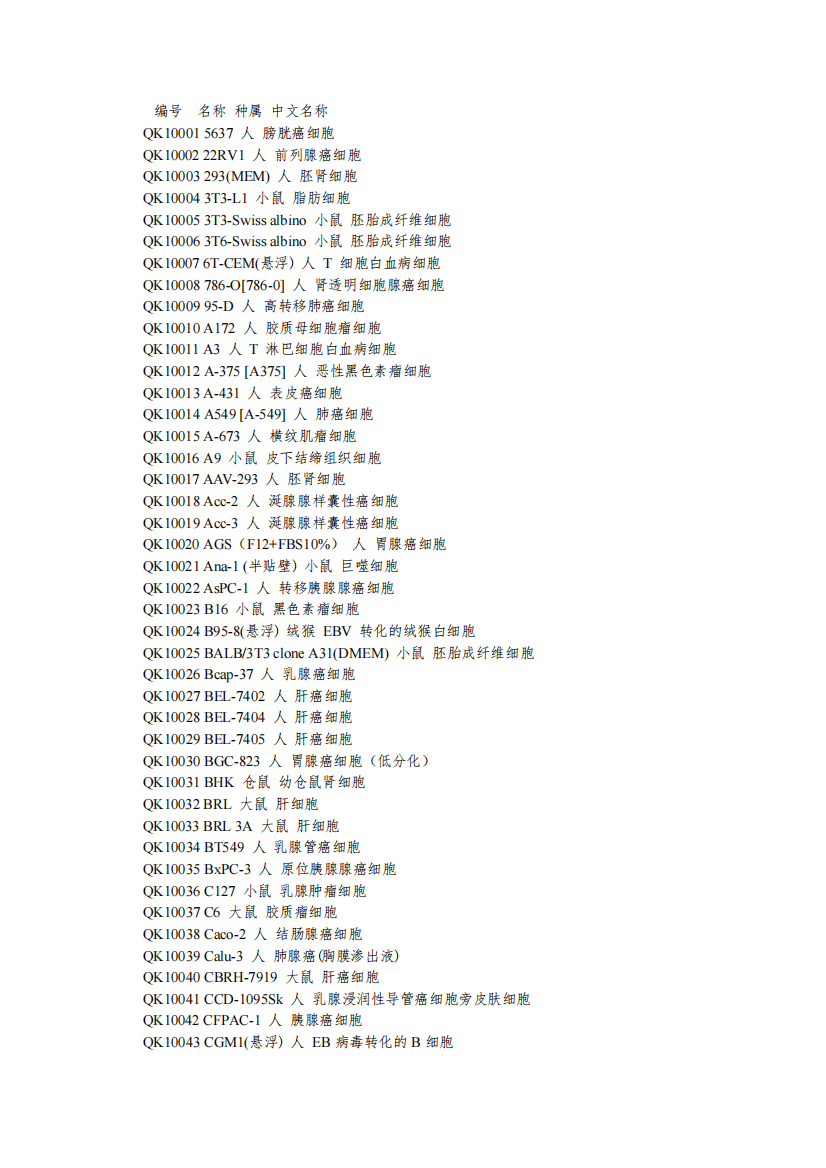 中国细胞库典藏细胞中心细胞目录