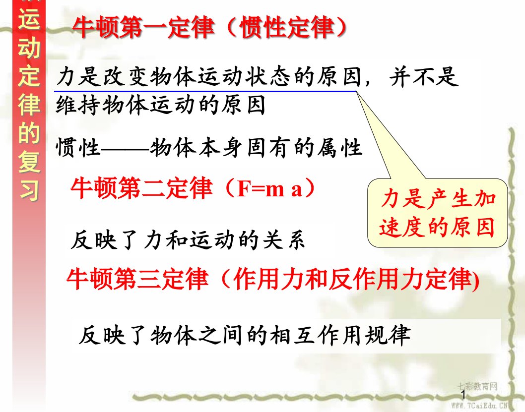 物理必修ⅰ沪科版5.3牛顿运动定律案例分析概要课件