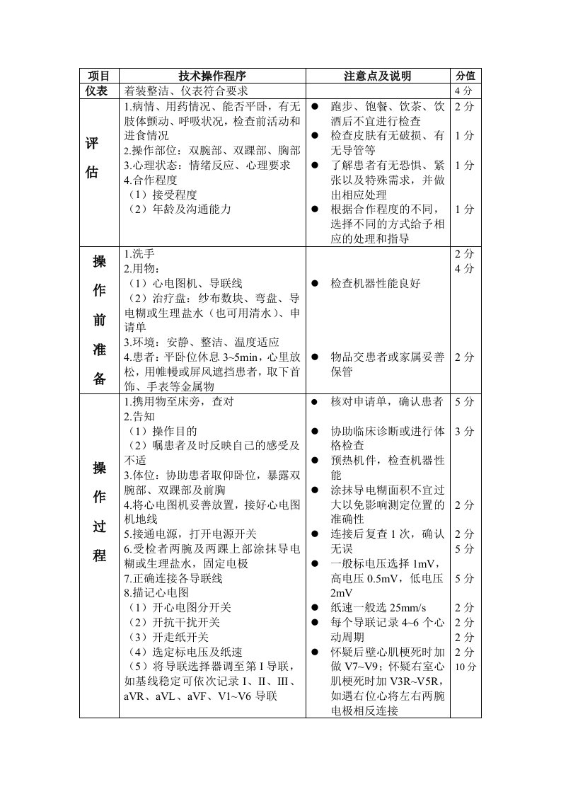 心电图检查操作评分标准