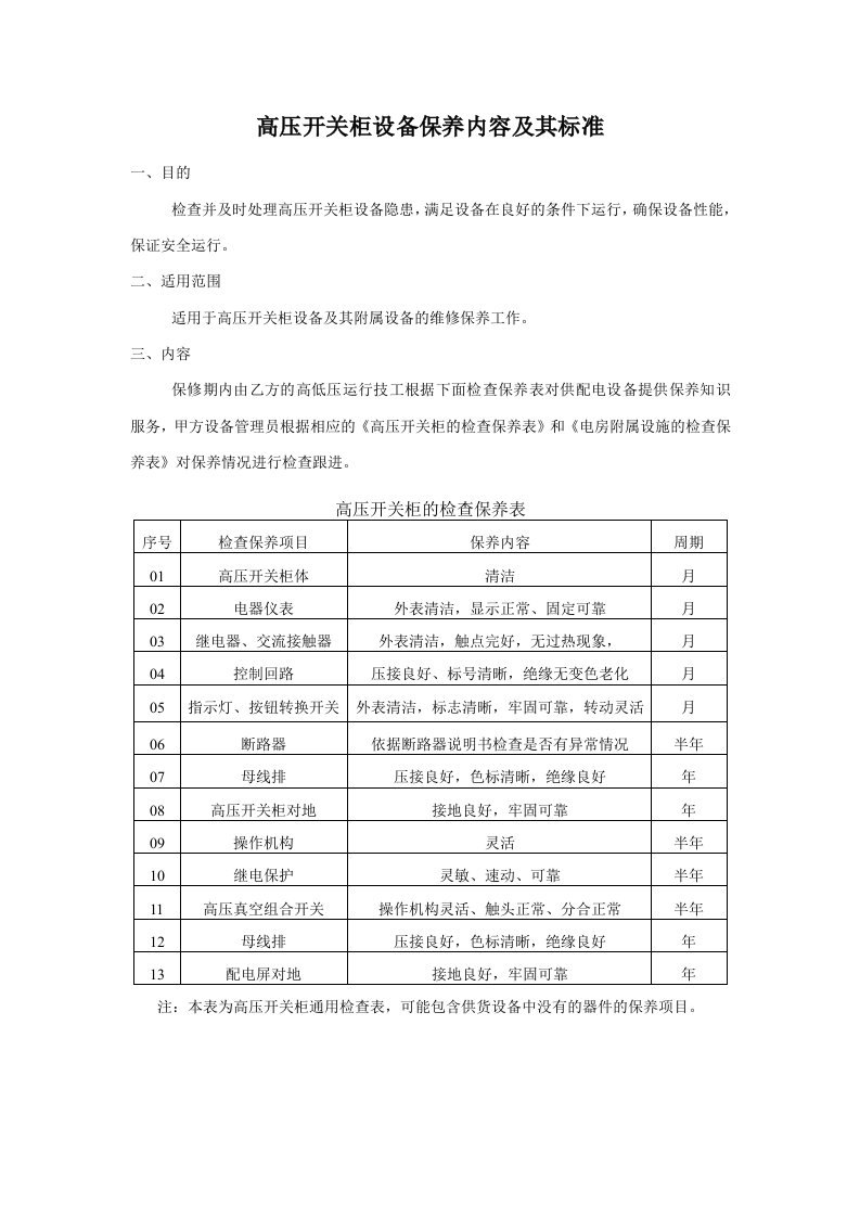 高压开关柜设备维护保养标准范本一