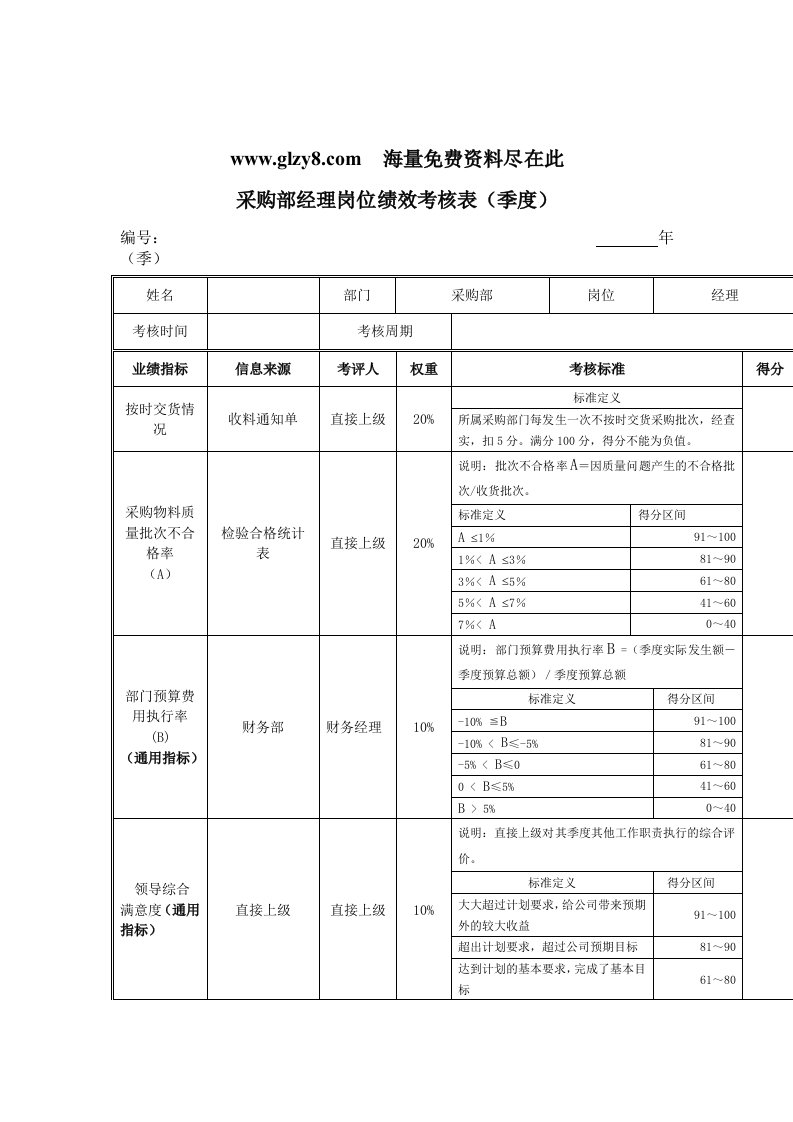 采购部经理岗位绩效考核表