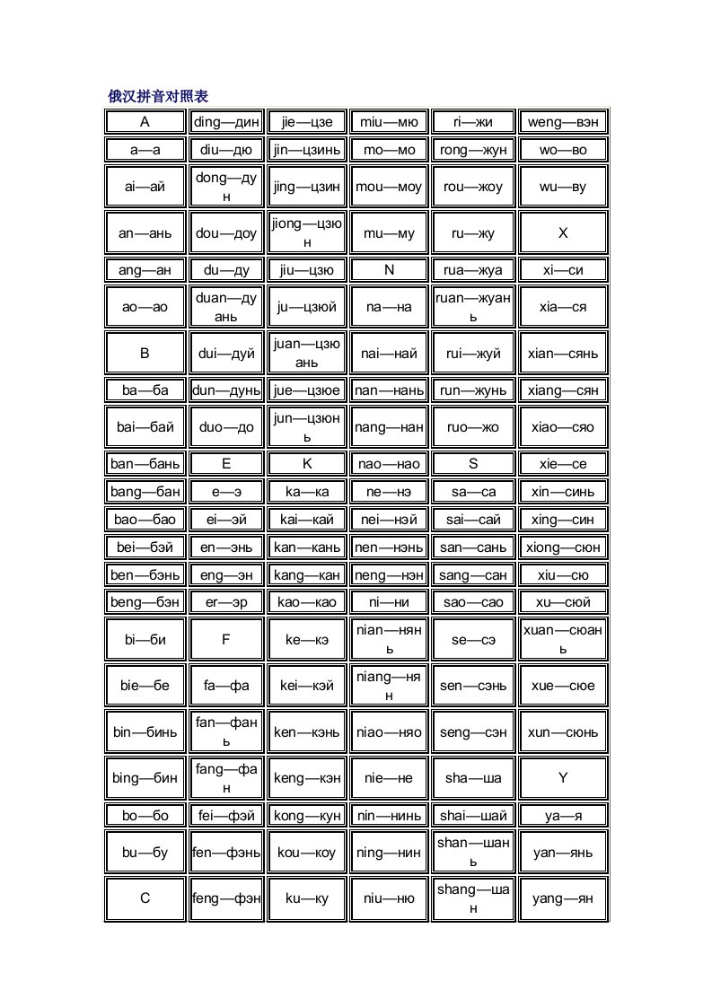 俄汉拼音对照表_图文