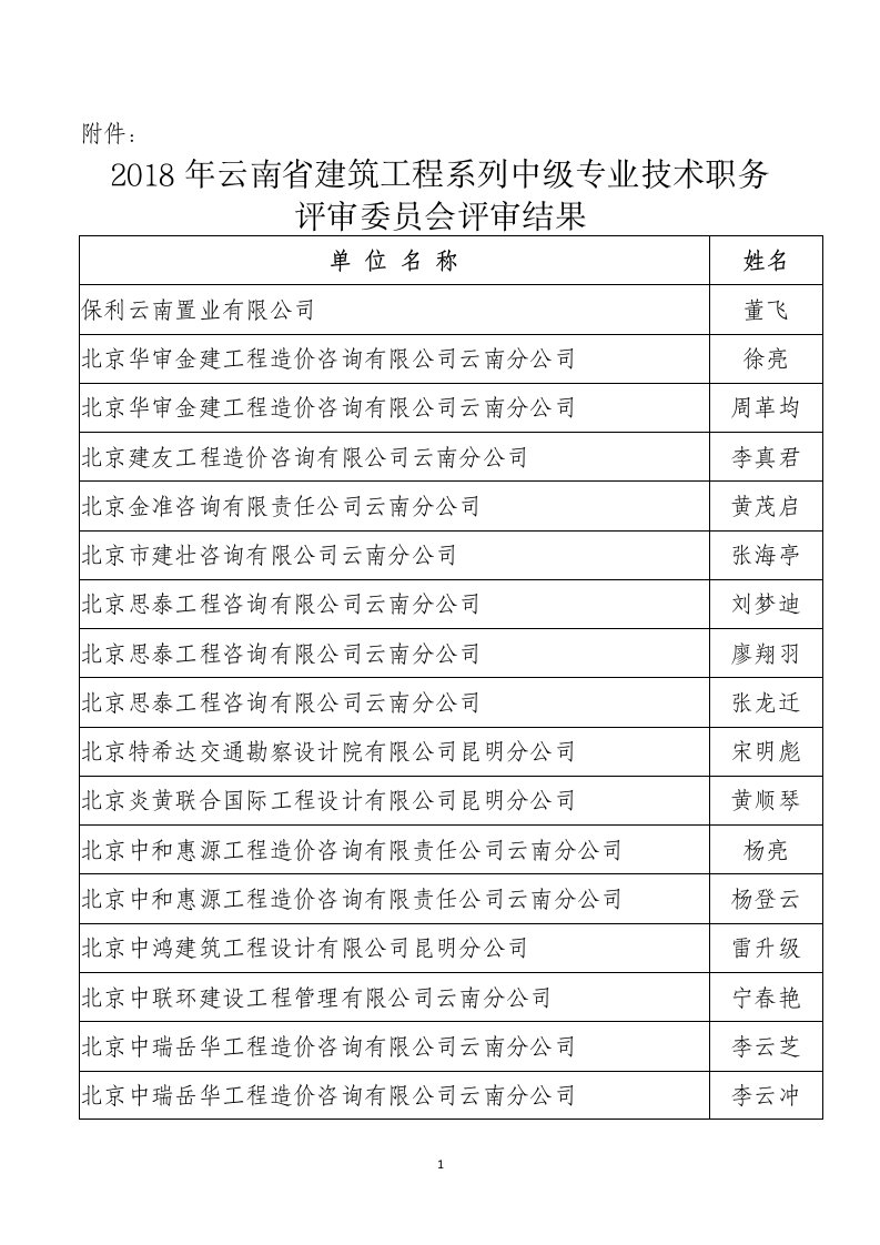 附件2018年云南省建筑工程系列中级专业技术职务评审委员【整理版】