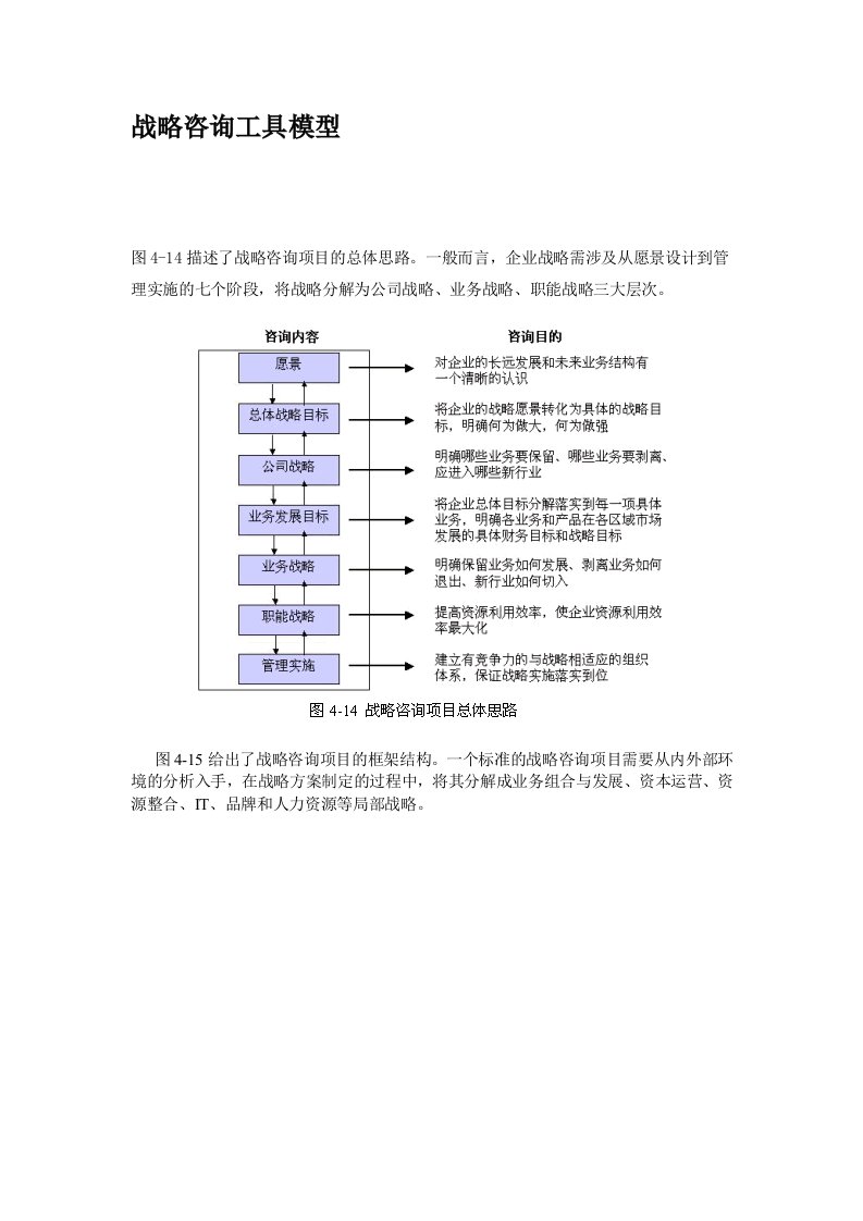 战略管理-战略咨询工具模型