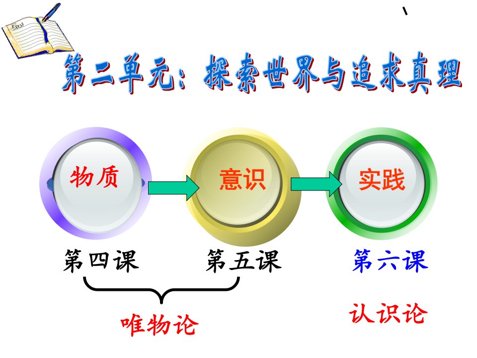 《人的认识从何而来》ppt