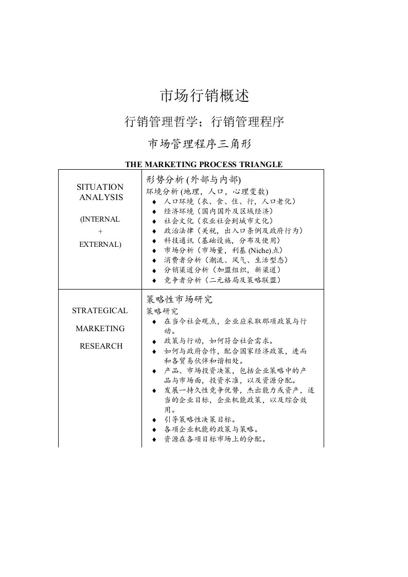 行销管理哲学之行销管理程序