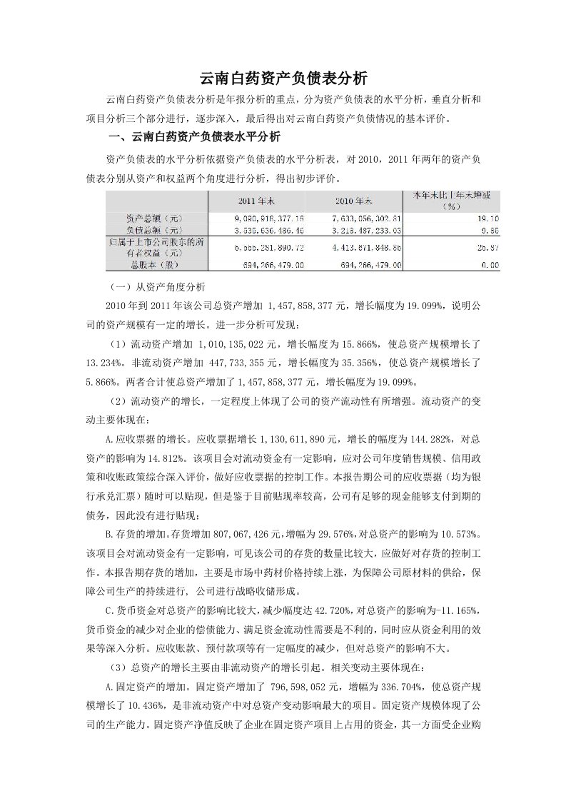 云南白药资产负债表分析