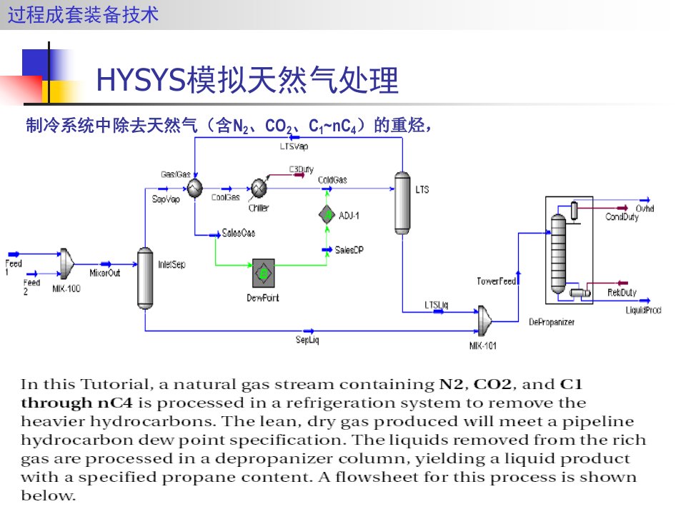 hysys模拟简单流程