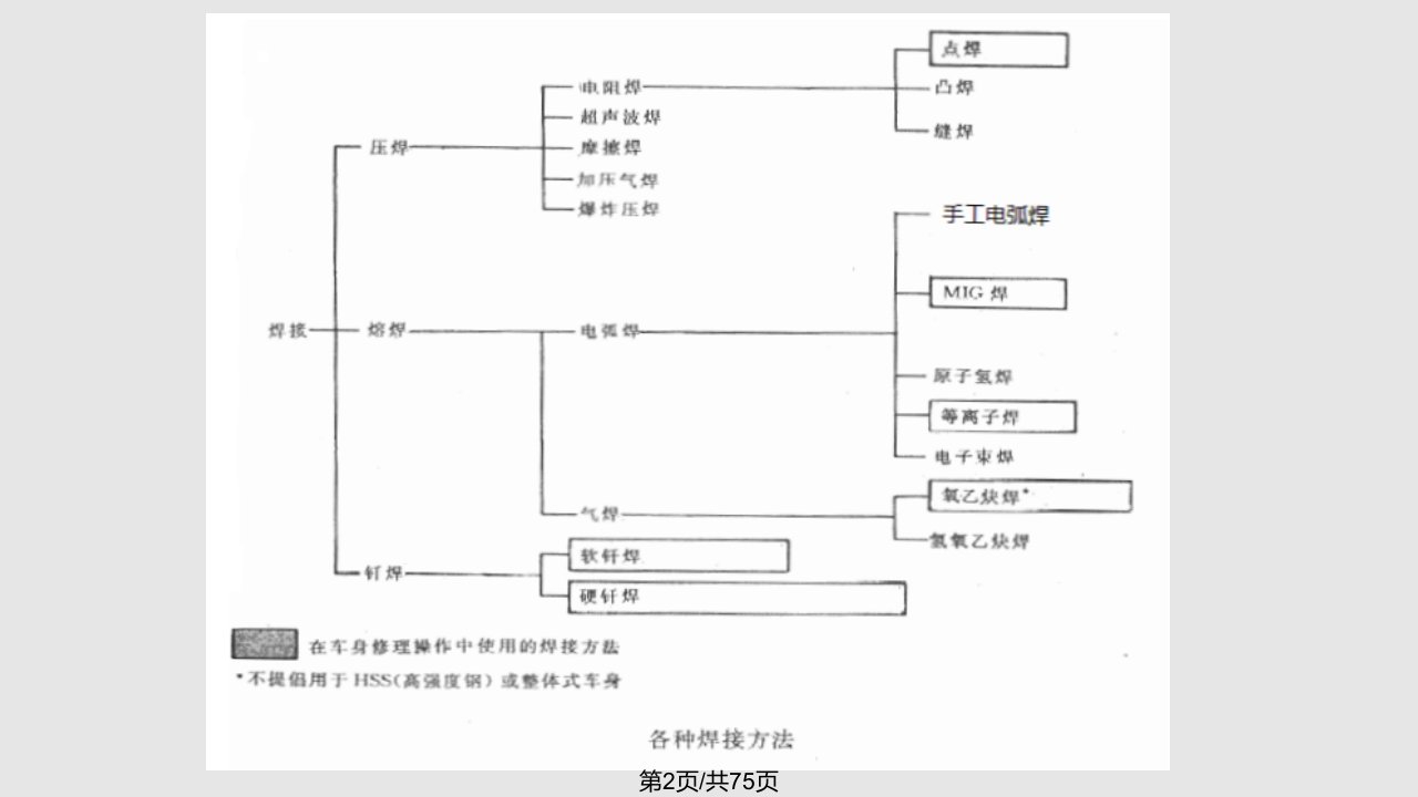 第三章焊接技术