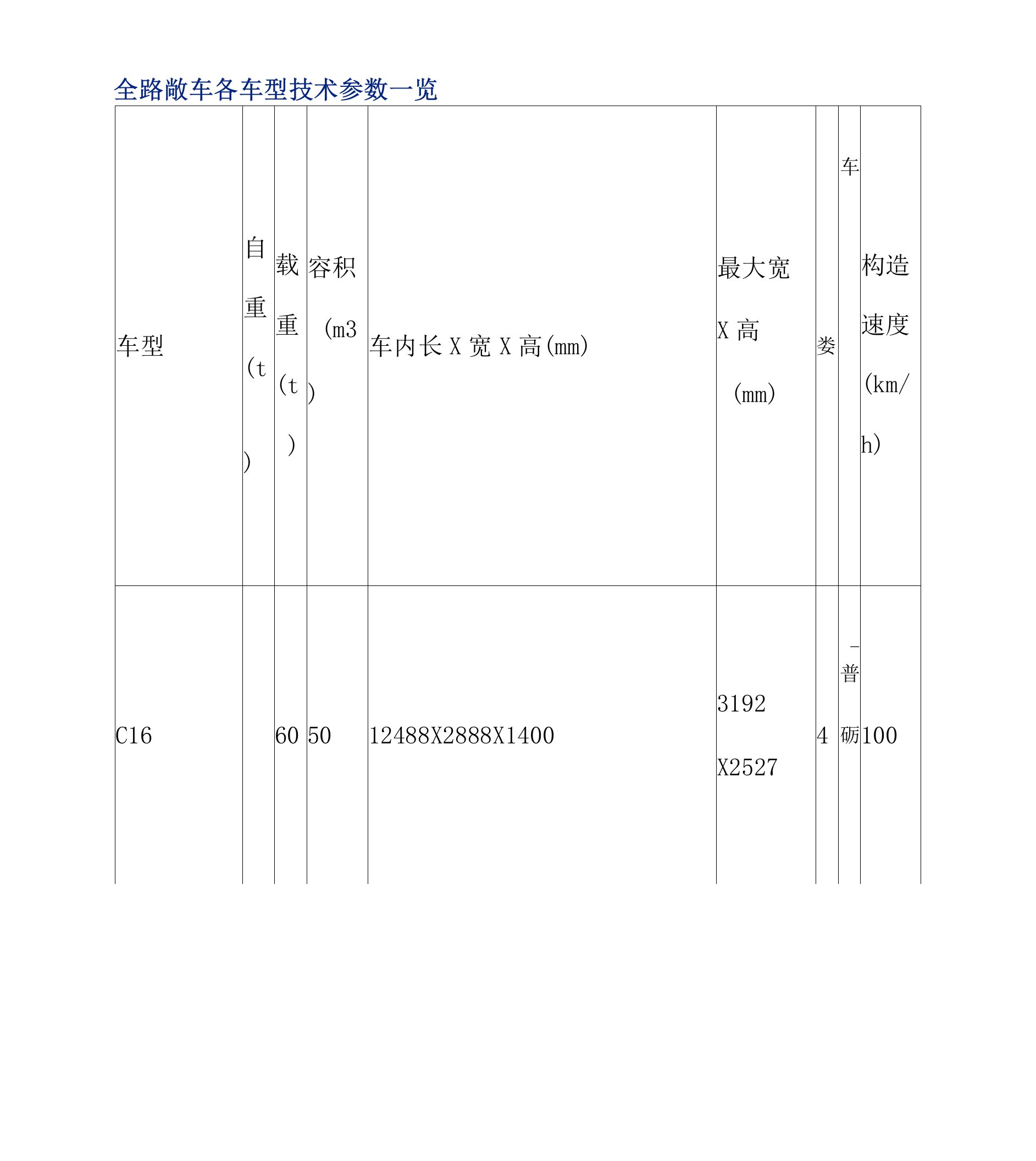 全路铁路货车车型参数一览