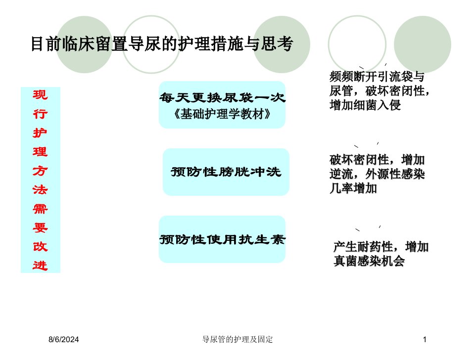 2021年导尿管的护理及固定