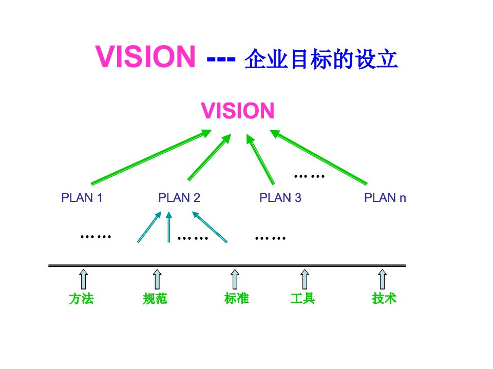 《电子商务智能》PPT课件