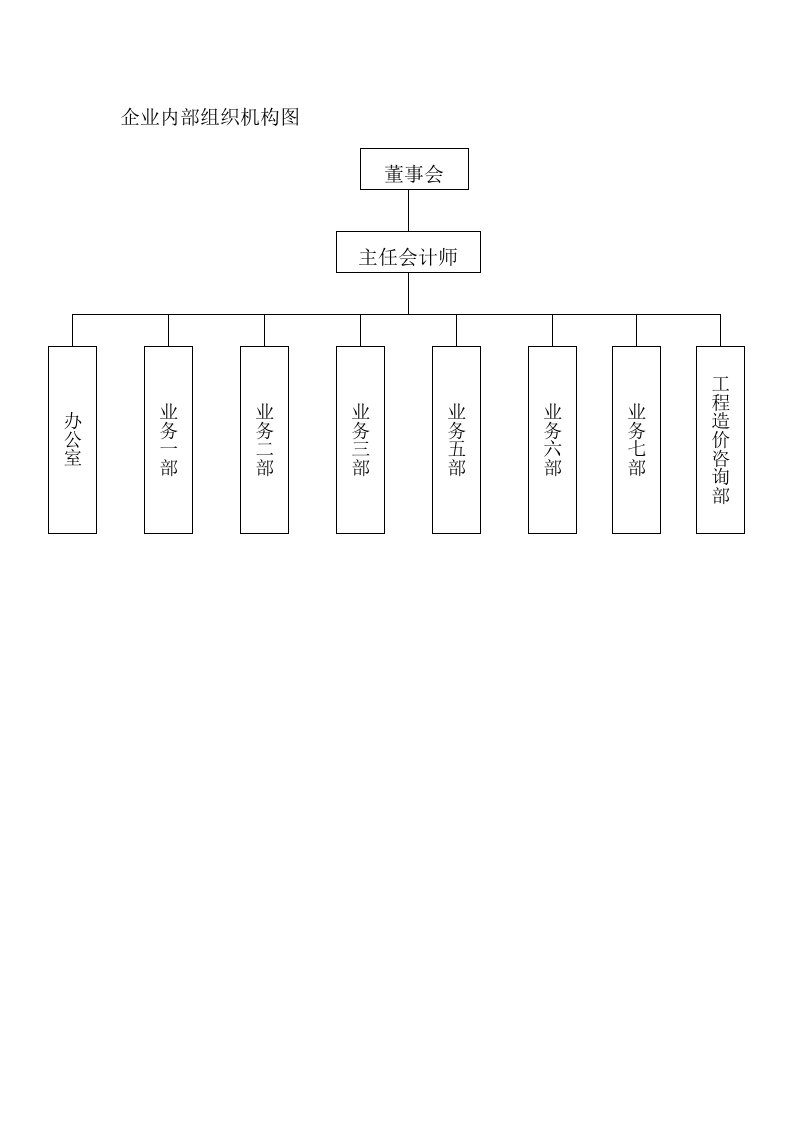 组织结构图Word模板