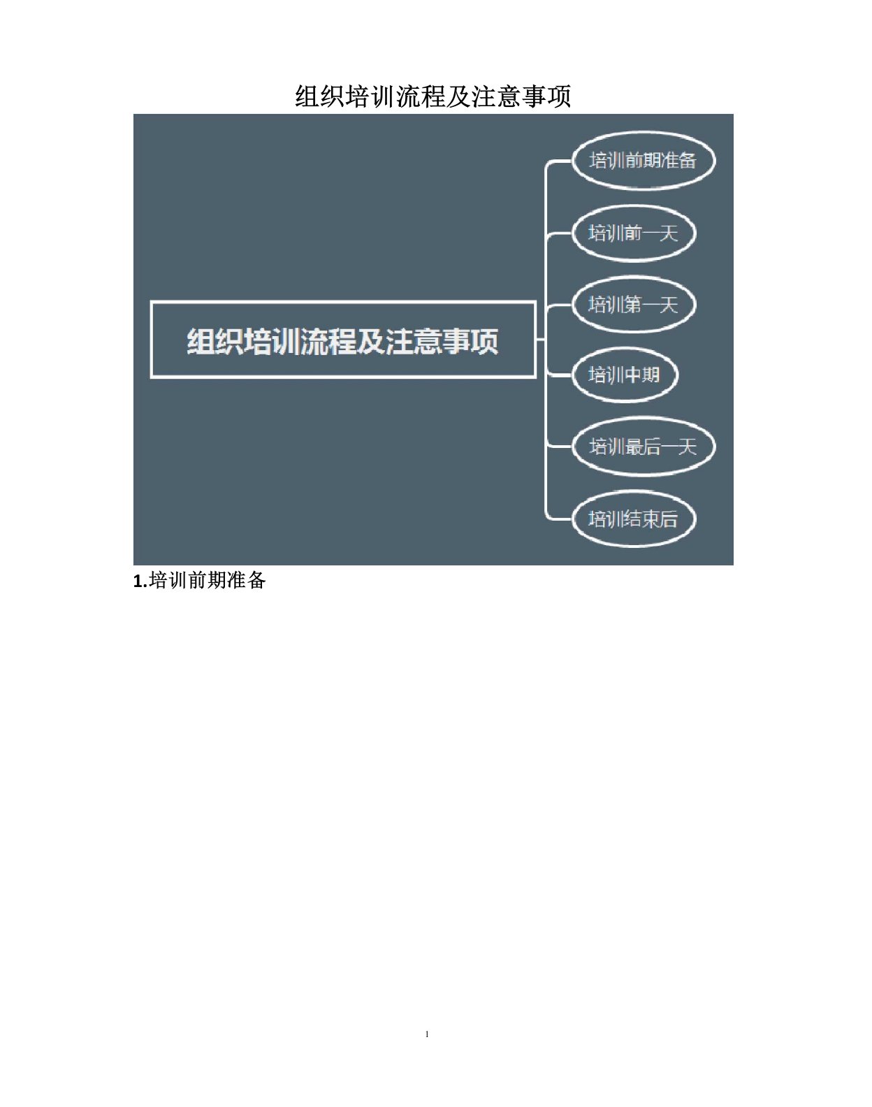 组织培训流程及注意事项