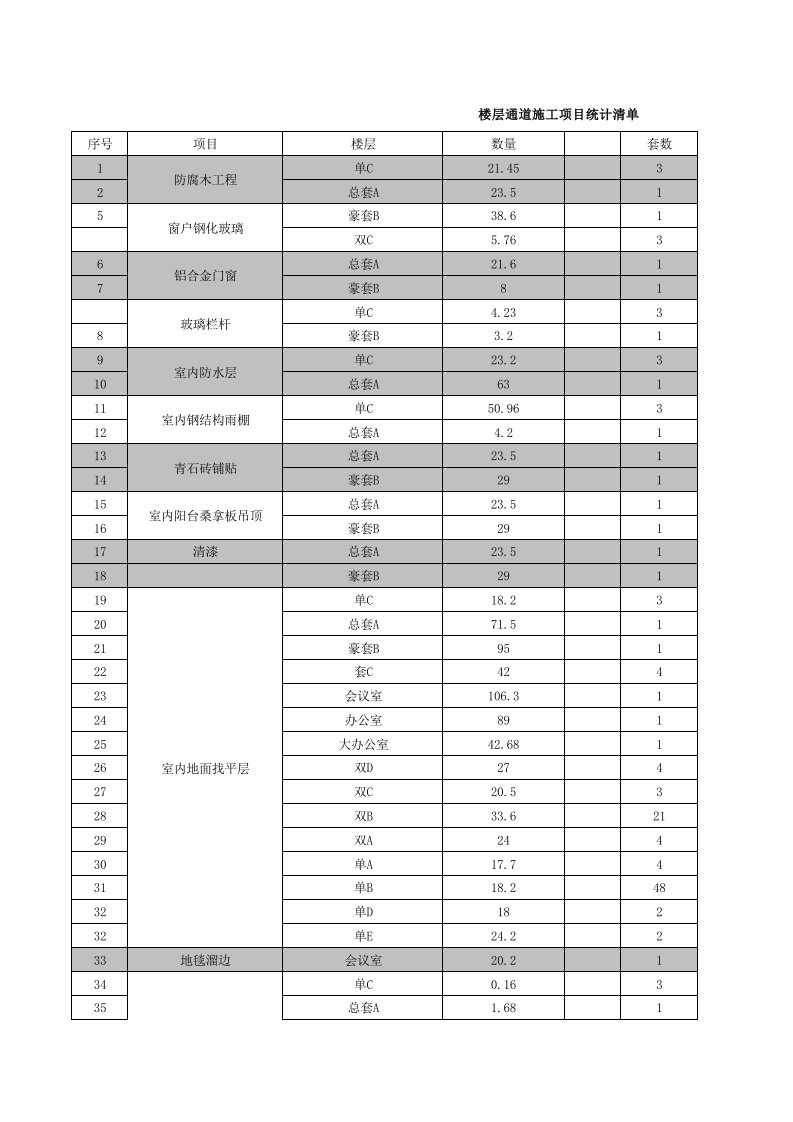 工人文化宫材料清单111