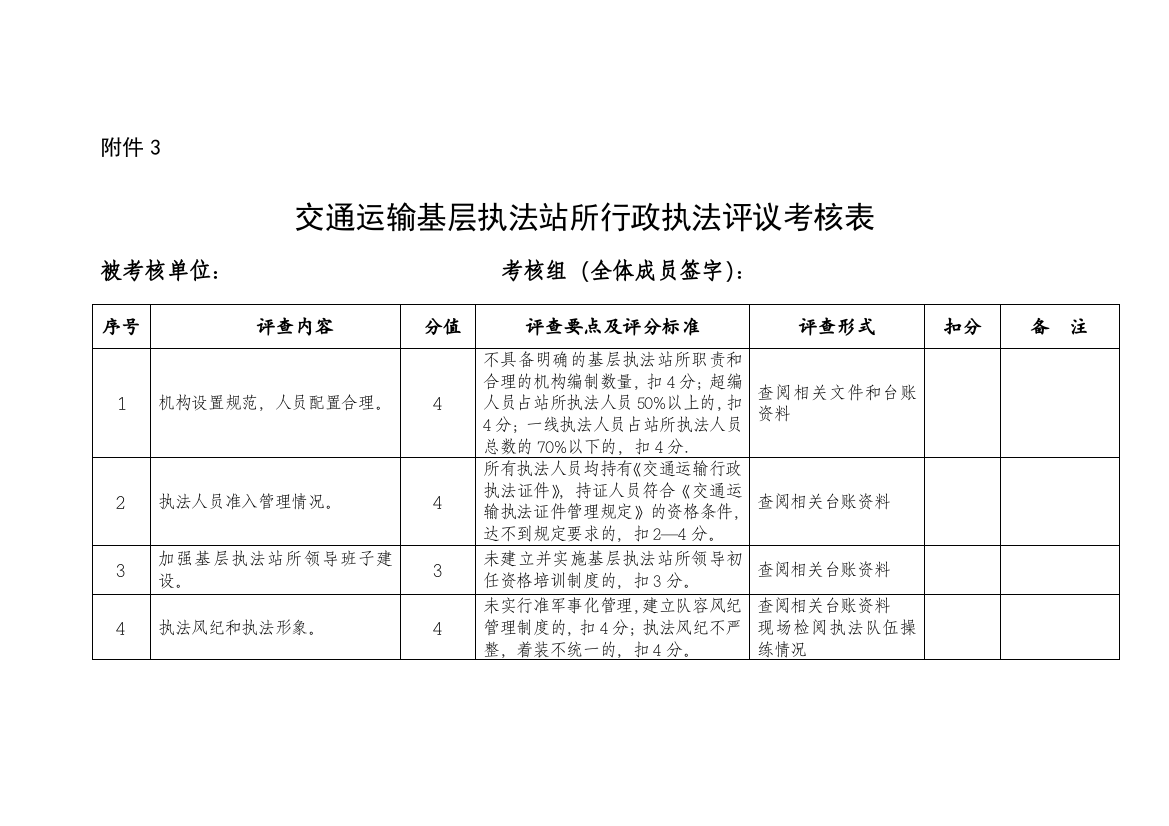 2015年全市交通运输行政执法评议考核工作方案3