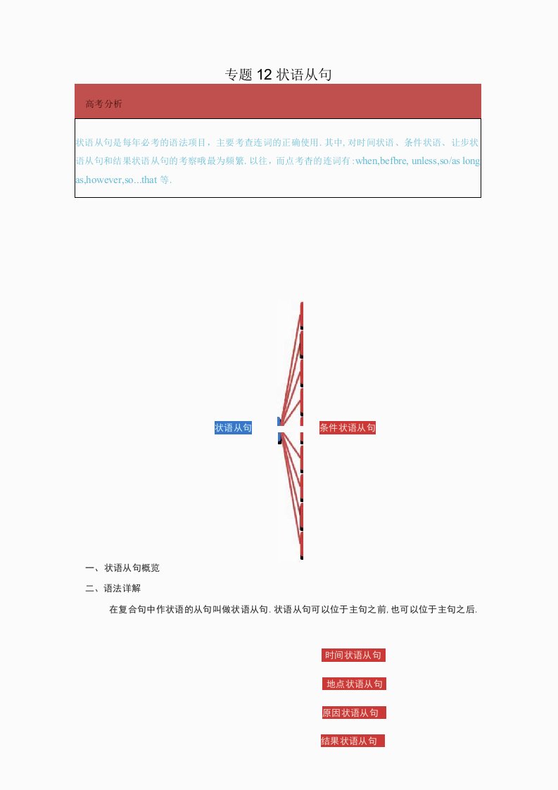 高考英语语法《状语从句》备考知识点全方位整理